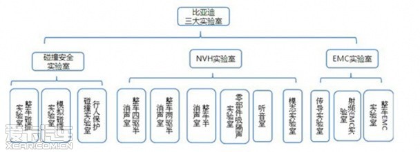 與國際接軌 探秘比亞迪三大技術(shù)實(shí)驗(yàn)室