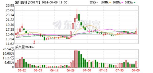 深圳瑞捷新設子公司 經營范圍含大數據服務