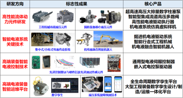 喜報 | 智能電液浙江省工程研究中心成功獲批