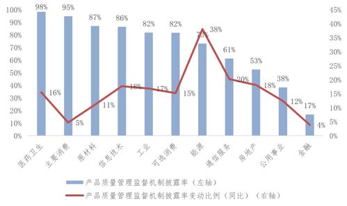 中國上市公司esg發展報告 2022年 三 上市公司esg信息披露情況
