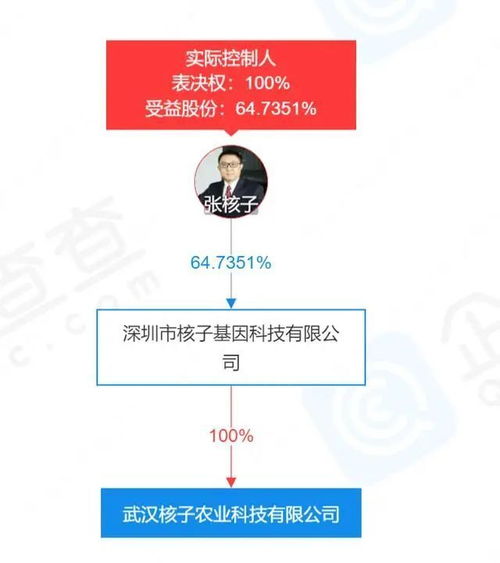核酸大王 ,盯上萬億預制菜
