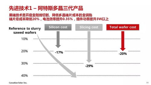 干貨丨組件技術發展趨勢及領跑者滿分技術路線