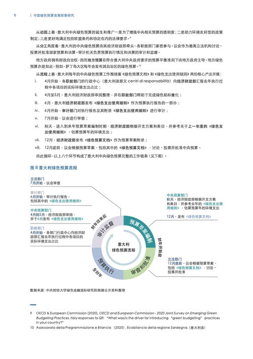 iigf undp 2024年中國綠色預算發展前景研究