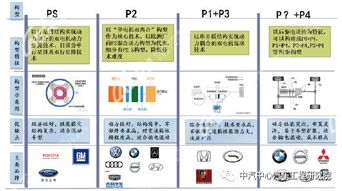 中汽中心汽車工程研究院汽車工程技術能力系列介紹 十一 汽車動力總成系統開發系列一