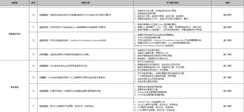 重磅干貨 帶你深入解讀 全棧測試開發工程師