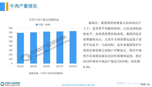 中商文庫 2018年牛肉行業市場現狀及發展前景研究報告