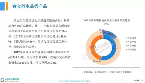 2018年中國黃金市場發(fā)展前景研究報告