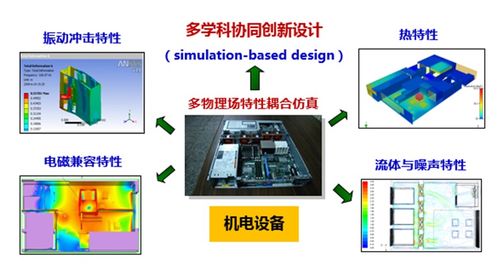 科學網(wǎng) 電子科技大學機械與電氣工程學院誠邀海內(nèi)外英才