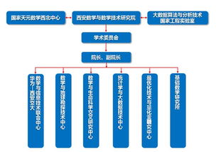 西安數(shù)學與數(shù)學技術(shù)研究院 聚力內(nèi)涵建設(shè) 引領(lǐng)學科發(fā)展