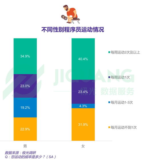 數(shù)據(jù)報告 2018年中國程序員研究報告 