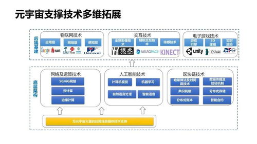 清華大學 2020 2021年元宇宙發(fā)展研究報告