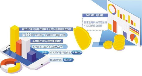金融科技要平衡好發(fā)展和安全 監(jiān)管工具有待升級