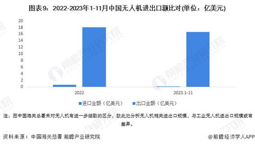 預(yù)見(jiàn)2024 2024年中國(guó)工業(yè)無(wú)人機(jī)行業(yè)全景圖譜 附市場(chǎng)規(guī)模 競(jìng)爭(zhēng)格局和發(fā)展前景等