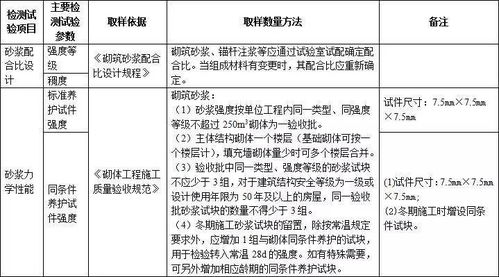 施工過程中都要做哪些檢測試驗項目