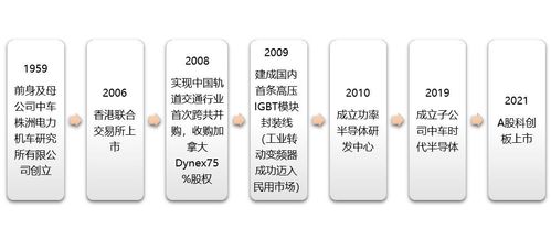 功率半導(dǎo)體器件igbt及新材料工藝技術(shù)發(fā)展