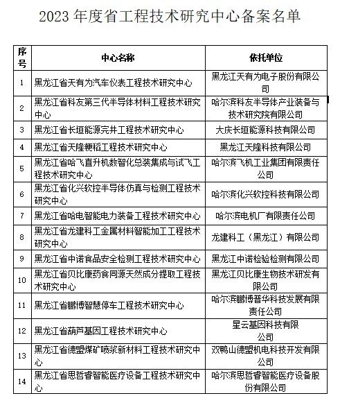 21個,黑龍江公布工程技術研究中心備案名單
