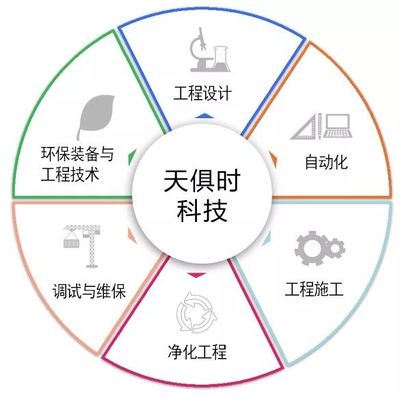 【報名】 | 9月20日奮斗學院走進天俱時集團,探秘國內一流工程科技集團企業發展思想力