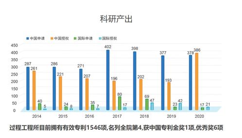 技術(shù)介紹 過程工程所等在微球型白血病精準治療性疫苗領(lǐng)域取得研究進展
