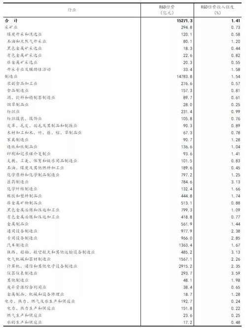 科技統計 2020年全國科技經費投入統計公報