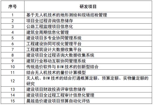院士助力,以 科研工程化 高質(zhì)量推進晨越管理技術(shù)發(fā)展