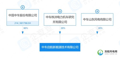 10億元 一家新能源公司成立