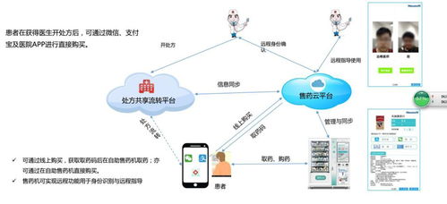 被國務院總理充分肯定過的 互聯網 醫療健康 醫院是如何建設發展的
