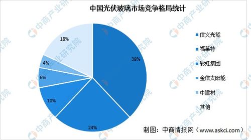 2021年中國玻璃產業鏈上中下游市場剖析 附產業鏈全景圖