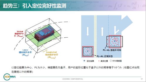 車載高精定位技術的三大發展趨勢