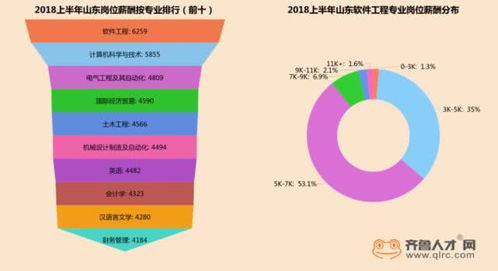 啟用全國卷后,山東考生分數如何
