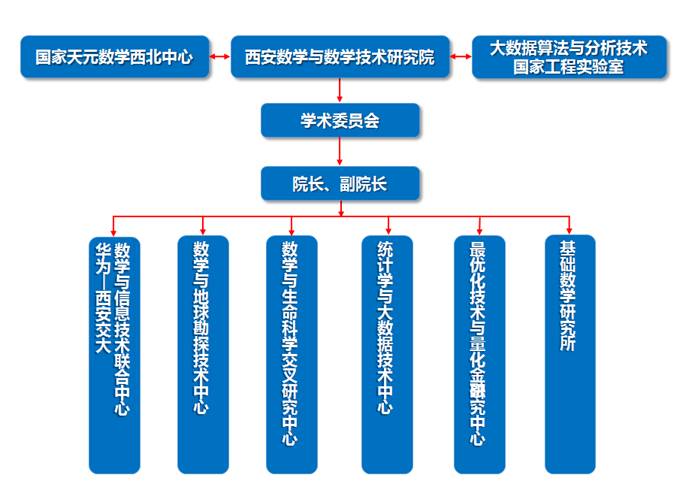 【創新港研究院內涵建設】 西安數學與數學技術研究院:聚力內涵建設 引領學科發展