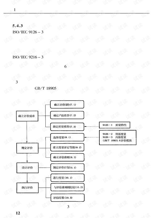 計算機軟件工程質量保證與產品可靠性評審測試技術新標準實務全書