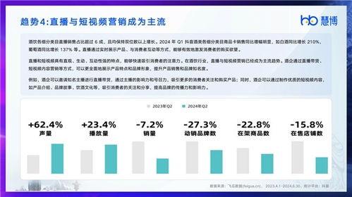 行研報告 慧博科技發布 2024酒飲行業數字化研究報告 ,解鎖酒飲行業最新現狀 趨勢和破局策略