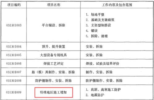一級造價師 安裝計量 歷年真題測試 12月20日