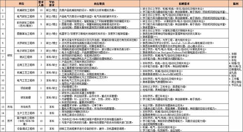 蘇州維嘉科技股份2021校園招聘正式啟動 機械研發工程師,電氣研發工程師,軟件研發工程師 蘇