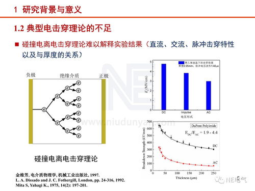 工程電介質(zhì)研究現(xiàn)狀與進(jìn)展