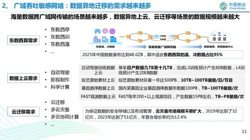 詳細(xì)解讀算網(wǎng)一體架構(gòu)及總體設(shè)計