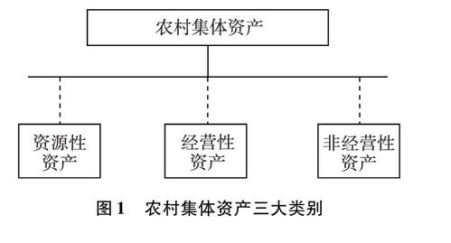 基于農(nóng)村經(jīng)濟(jì)管理機制健全的農(nóng)村經(jīng)濟(jì)持續(xù)發(fā)展研究