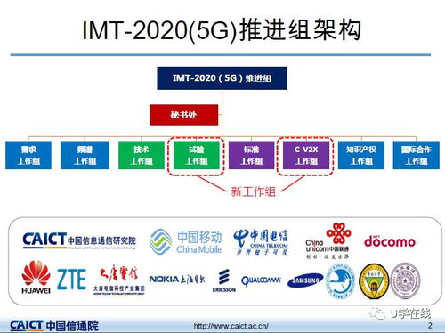 干貨ppt 信通院發(fā)布我國5g技術(shù)研發(fā)試驗最新進(jìn)展