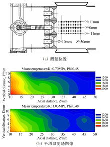 航空發動機地面試驗激光燃燒診斷技術研究進展