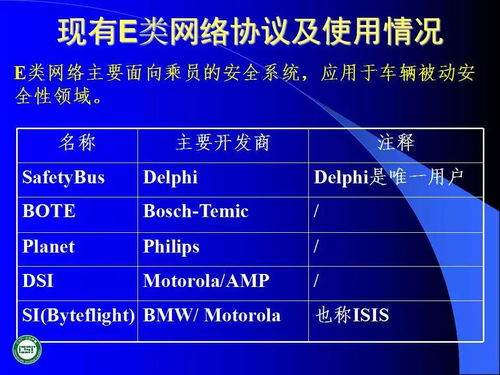 60頁ppt 汽車網絡技術發展及應用
