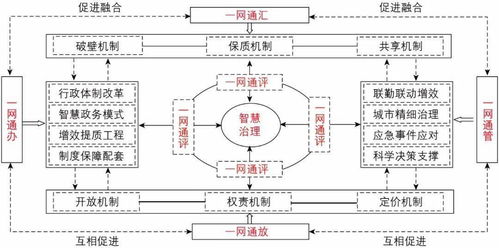 翟云丨 十四五 時(shí)期中國(guó)電子政務(wù)的基本理論問(wèn)題 技術(shù)變革 價(jià)值嬗變及發(fā)展邏輯