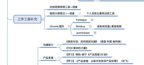 如何推動團隊測試轉型自動化測試