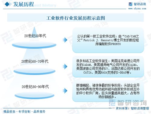 2023年中國工業(yè)自動化軟件行業(yè)發(fā)展前景展望 cae技術融入到制造業(yè)的各個環(huán)節(jié),重要性愈加凸顯