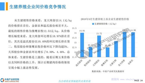 中商文庫 2018年生豬行業市場現狀及發展前景研究報告