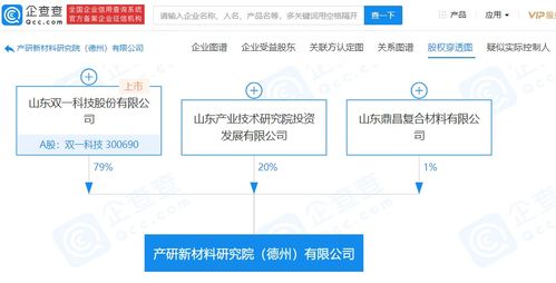 雙一科技投資成立新材料研究院公司,持股79