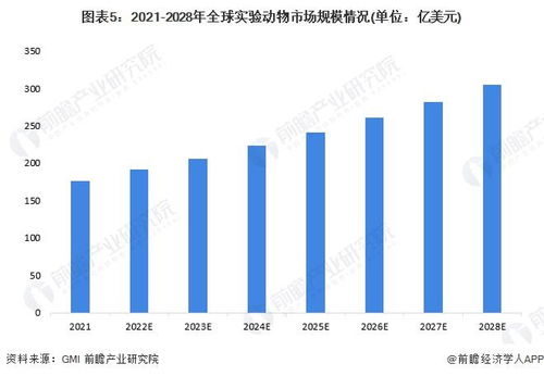 2022年全球實驗動物行業市場規模和發展前景預測 小鼠系目前應用最為廣泛的實驗動物