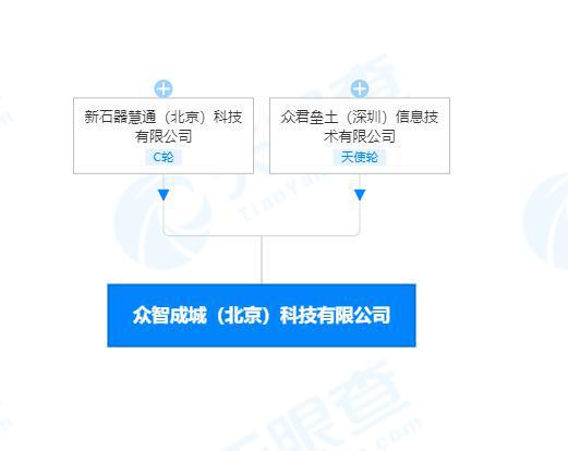新石器無人車公司投資成立新公司