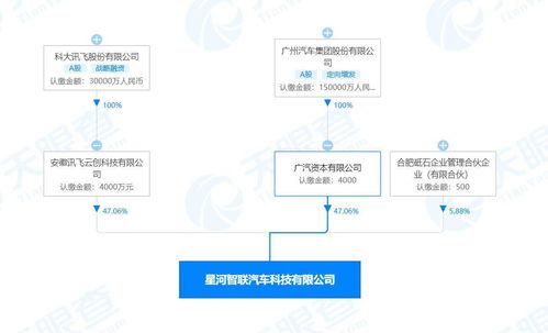 科大訊飛 廣汽集團等合資成立汽車科技新公司 經營范圍涉及人工智能 區塊鏈