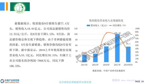 中商文庫 2018年生豬行業市場現狀及發展前景研究報告