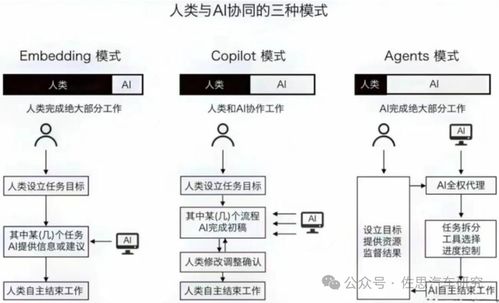 佐思汽研發布 2024年ai大模型對整車智能化設計和開發的影響研究報告